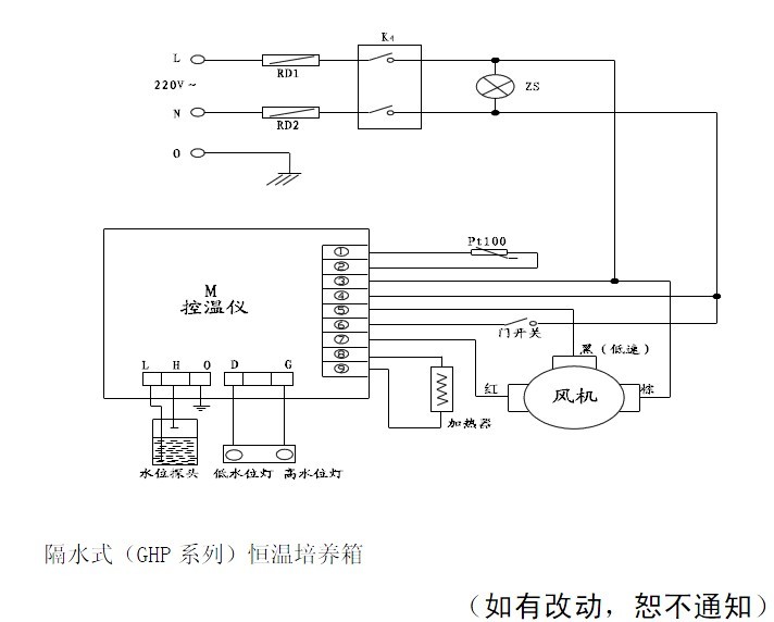 隔水式（GHP 系列）恒溫培養箱